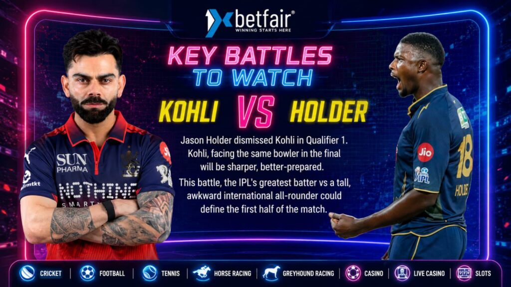 Road to the IPL 2026 Final RCB Journey GT Journey 1xBetfair